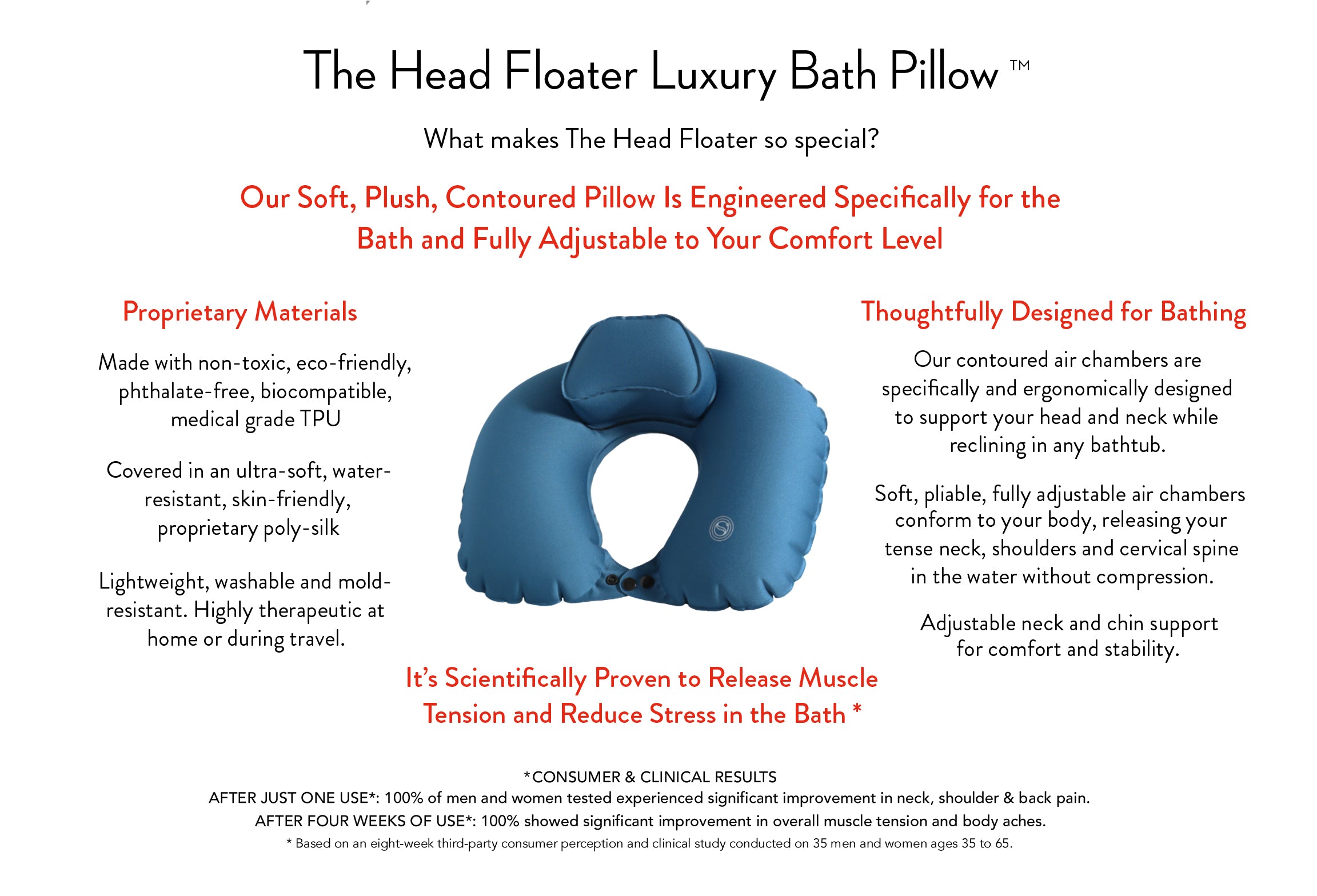 Head Floater diagram highlighting its contoured chambers, adjustable support and bath-safe materials.